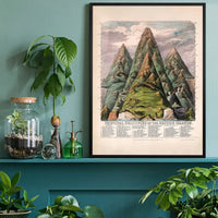 Principal eminences of the British Islands art print