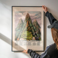 Principal eminences of the British Islands art print