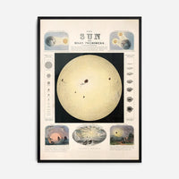 The Sun and solar phenomena art print