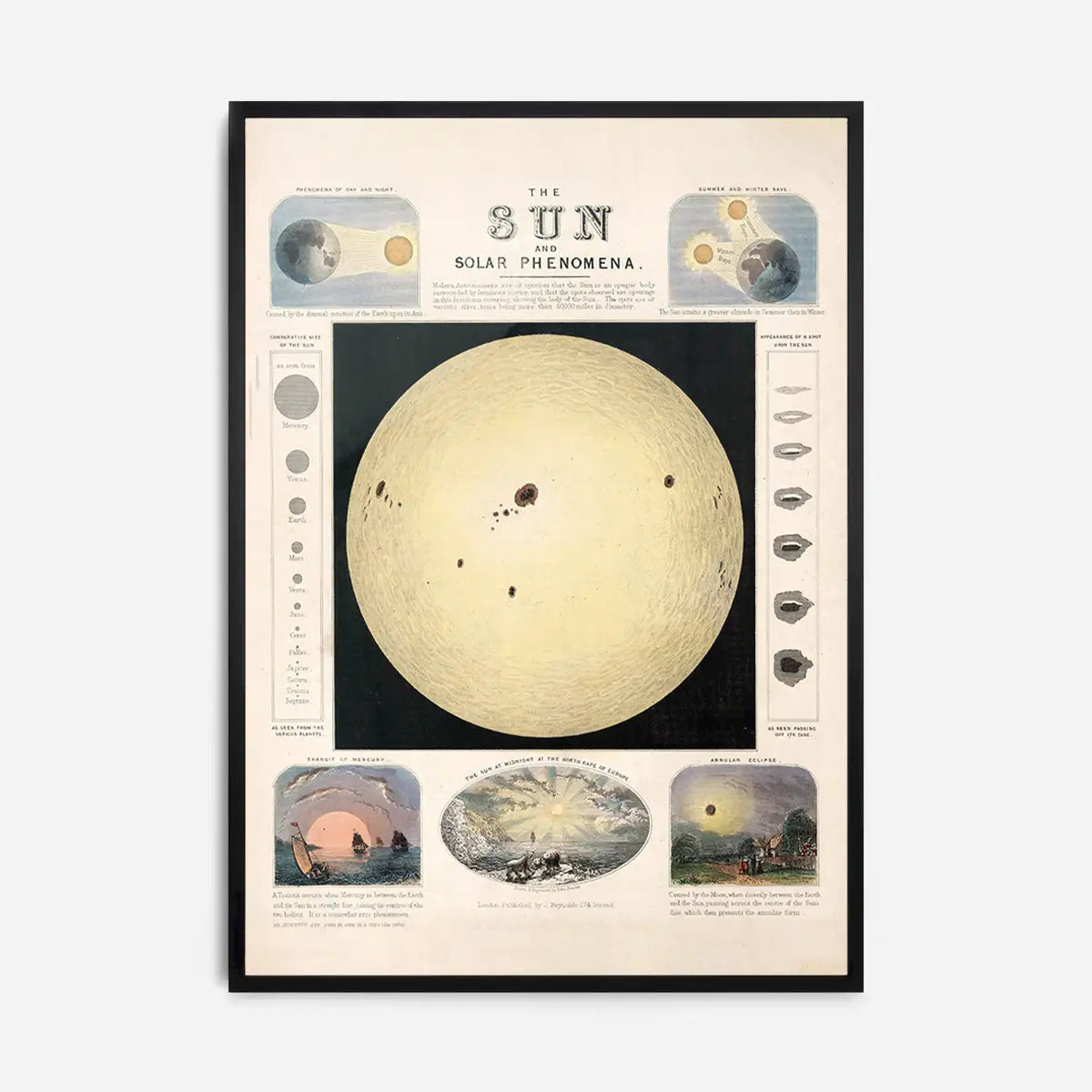 The Sun and solar phenomena art print