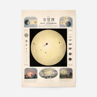 The Sun and solar phenomena art print