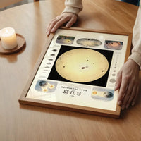 The Sun and solar phenomena art print