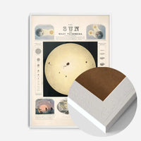 The Sun and solar phenomena art print