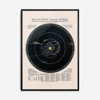 Transparent Solar System art print