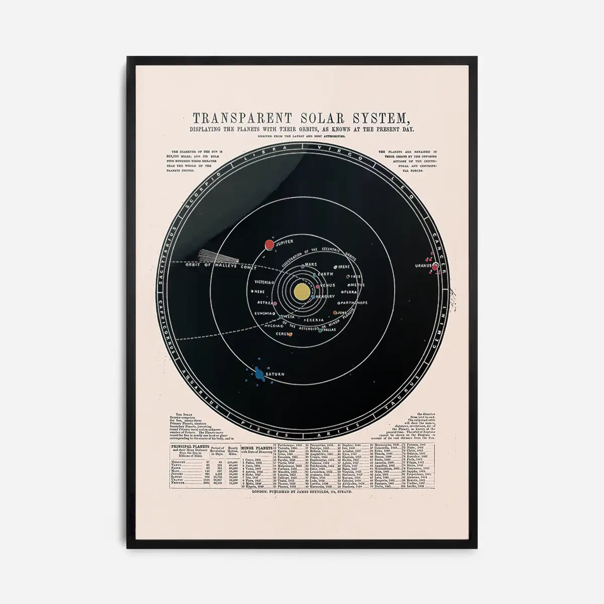 Transparent Solar System art print