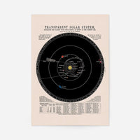 Transparent Solar System art print