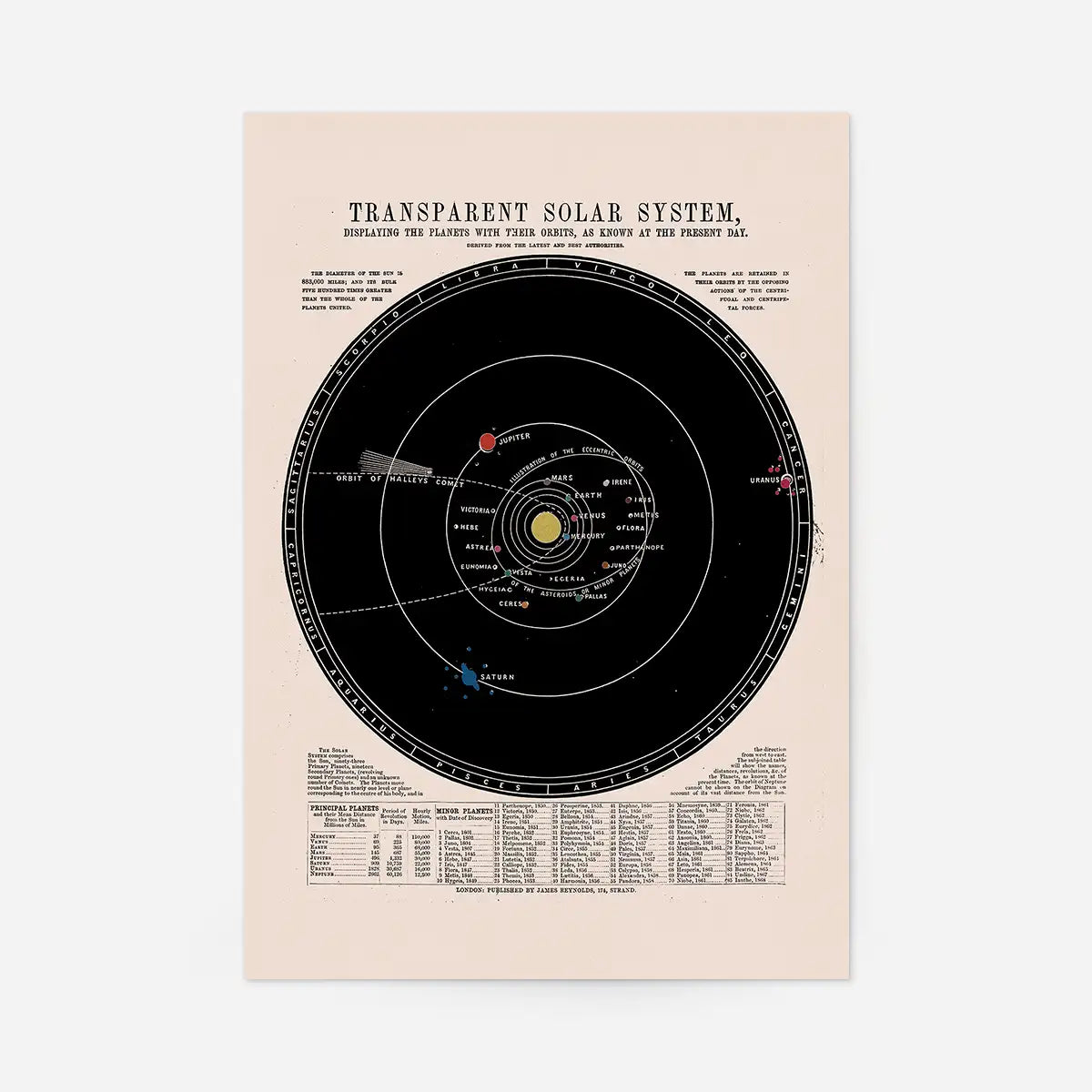 Transparent Solar System art print