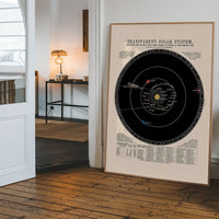 Transparent Solar System art print