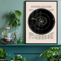 Transparent Solar System art print