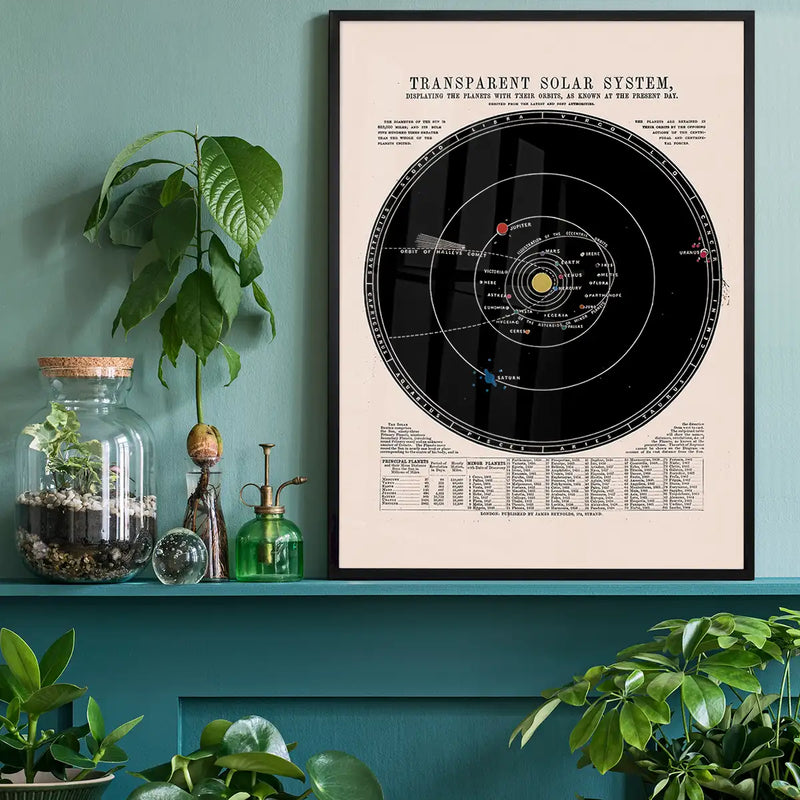 Transparent Solar System art print – InkAndDrop