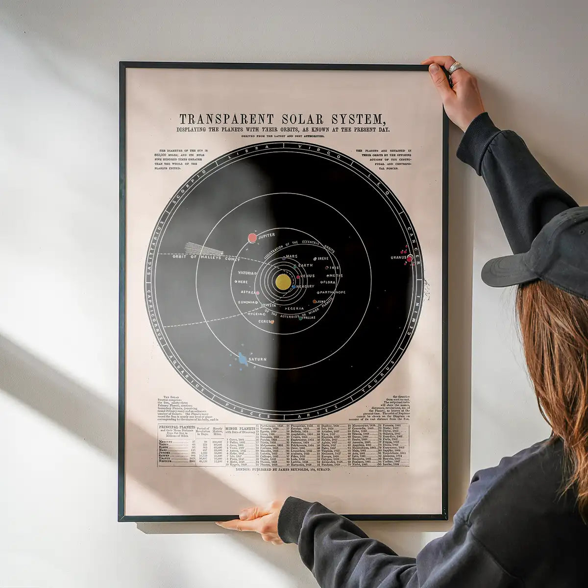 Transparent Solar System art print