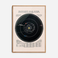 Transparent Solar System art print