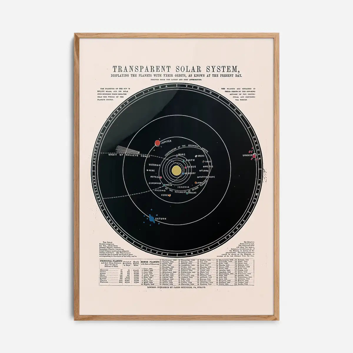 Transparent Solar System art print