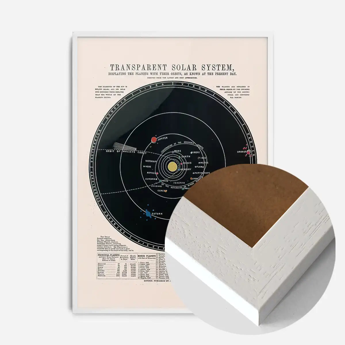 Transparent Solar System art print