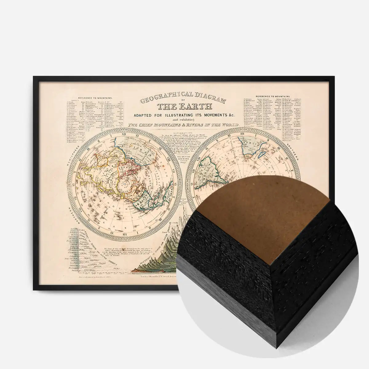 Geographical Diagram of the Earth art print