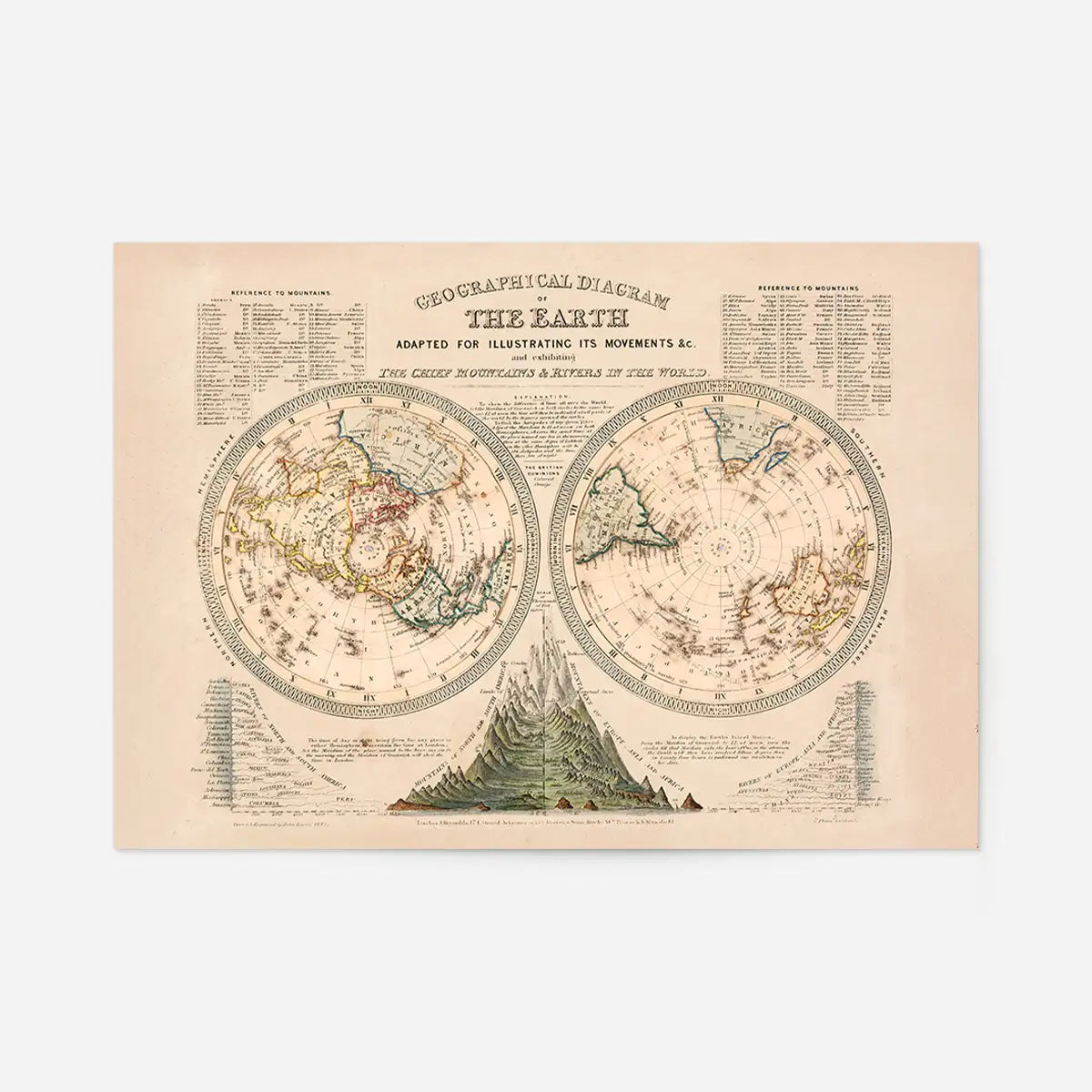 Geographical Diagram of the Earth art print
