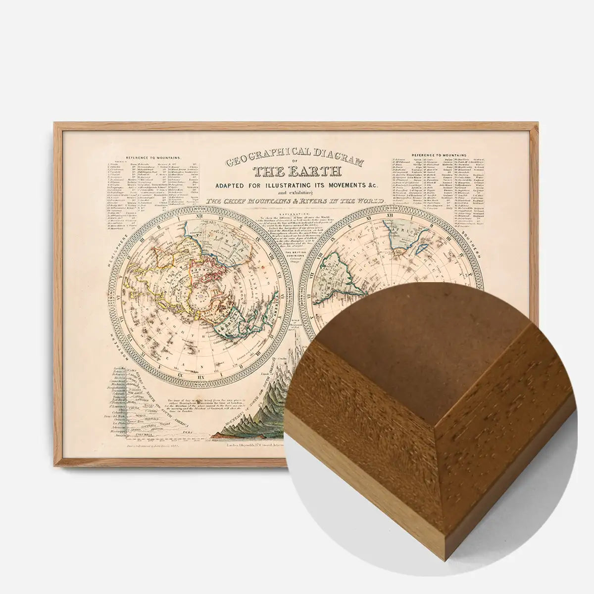 Geographical Diagram of the Earth art print