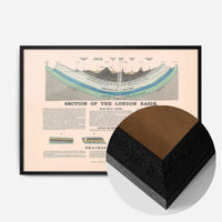 Section Of The London Basin art print