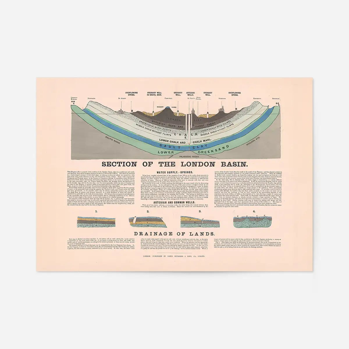 Section Of The London Basin art print