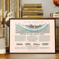 Section Of The London Basin art print