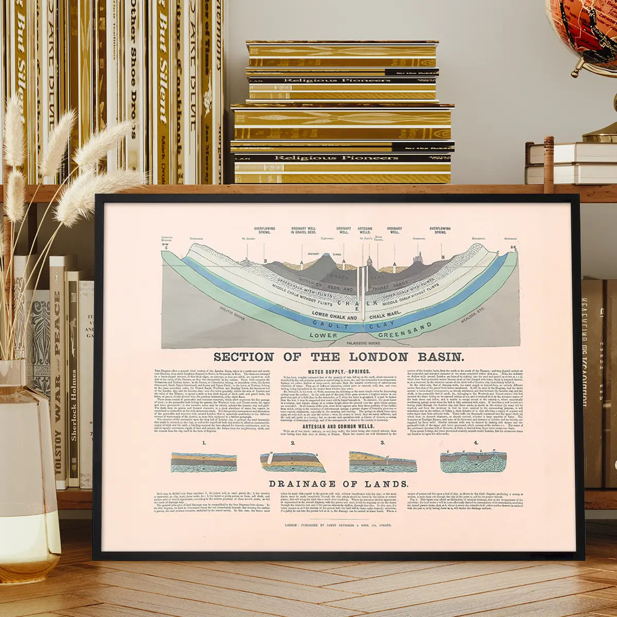 Section Of The London Basin art print