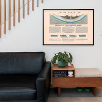 Section Of The London Basin art print