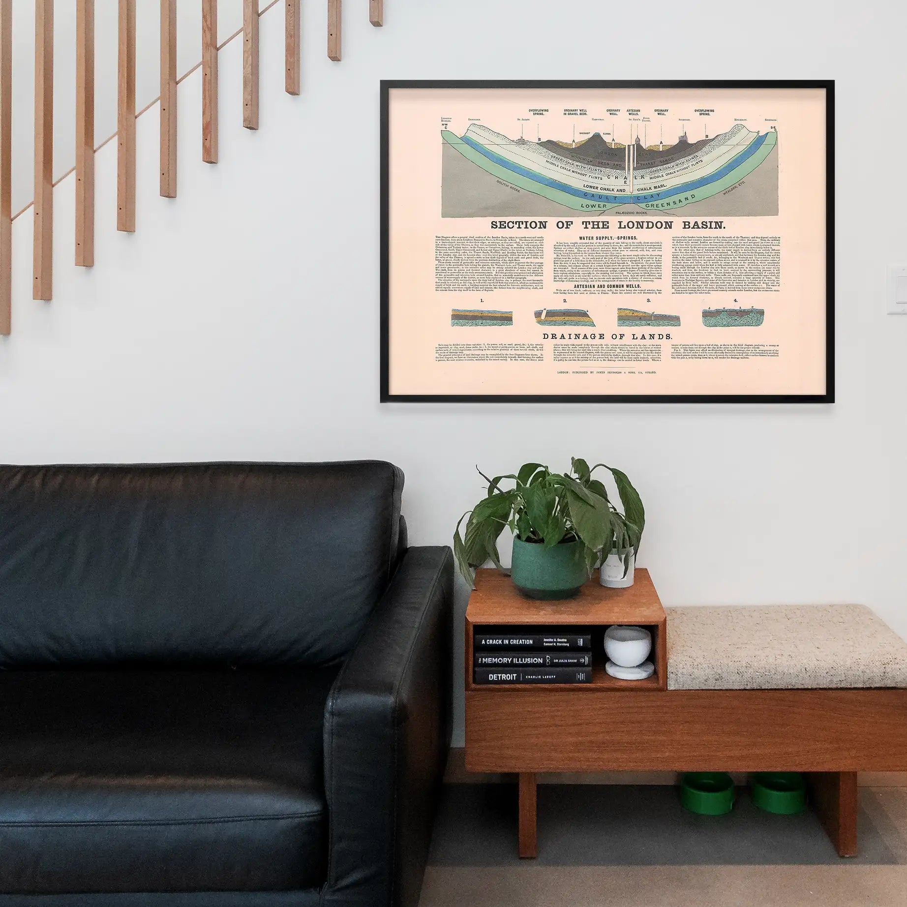 Section Of The London Basin art print