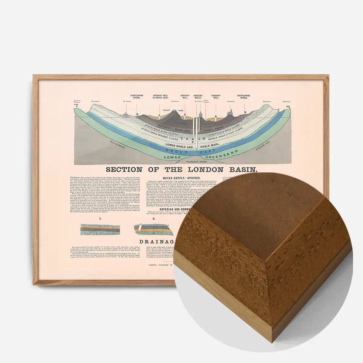 Section Of The London Basin art print
