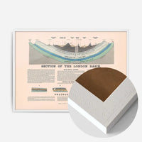 Section Of The London Basin art print