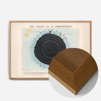 The earth and its atmosphere art print