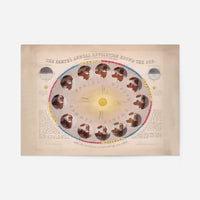 The Earth's Annual Revolution Round the Sun art print