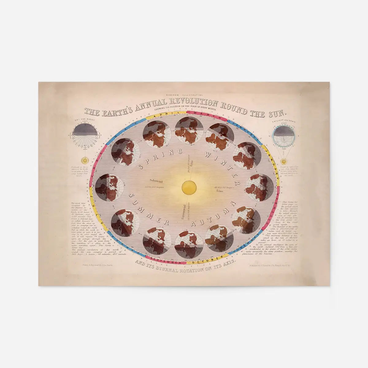 The Earth's Annual Revolution Round the Sun art print