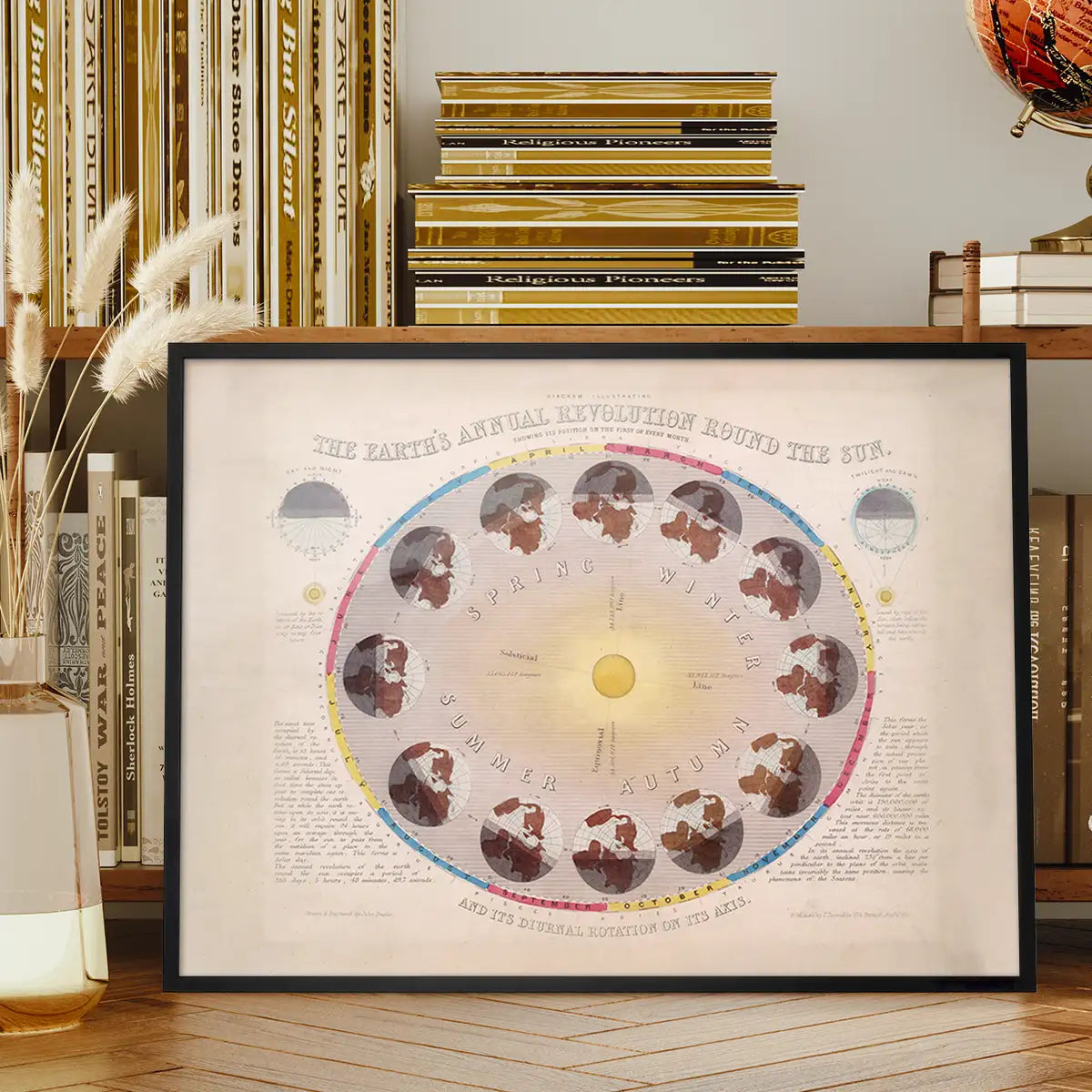 The Earth's Annual Revolution Round the Sun art print