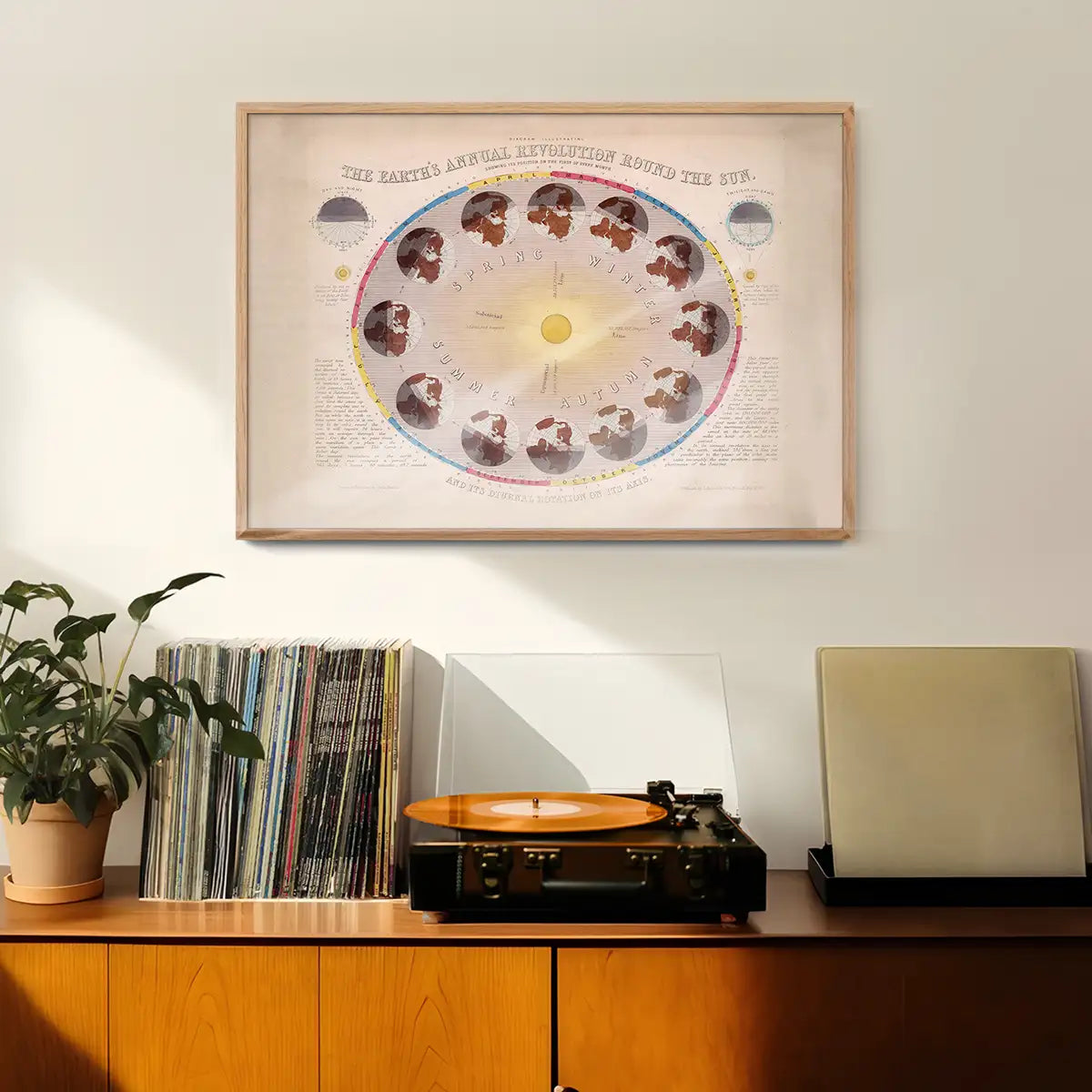 The Earth's Annual Revolution Round the Sun art print