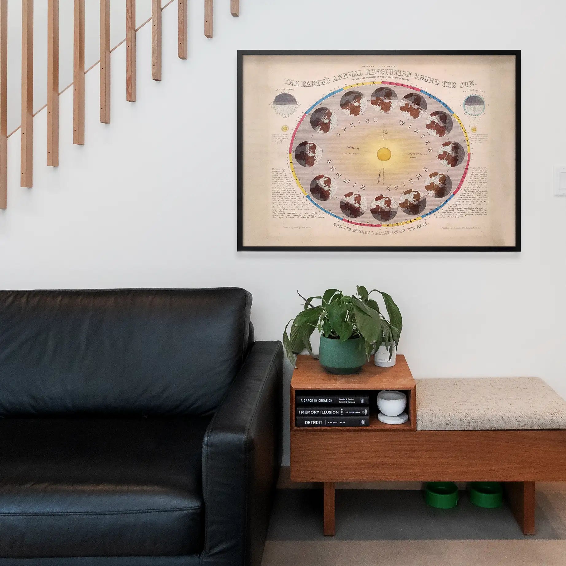 The Earth's Annual Revolution Round the Sun art print