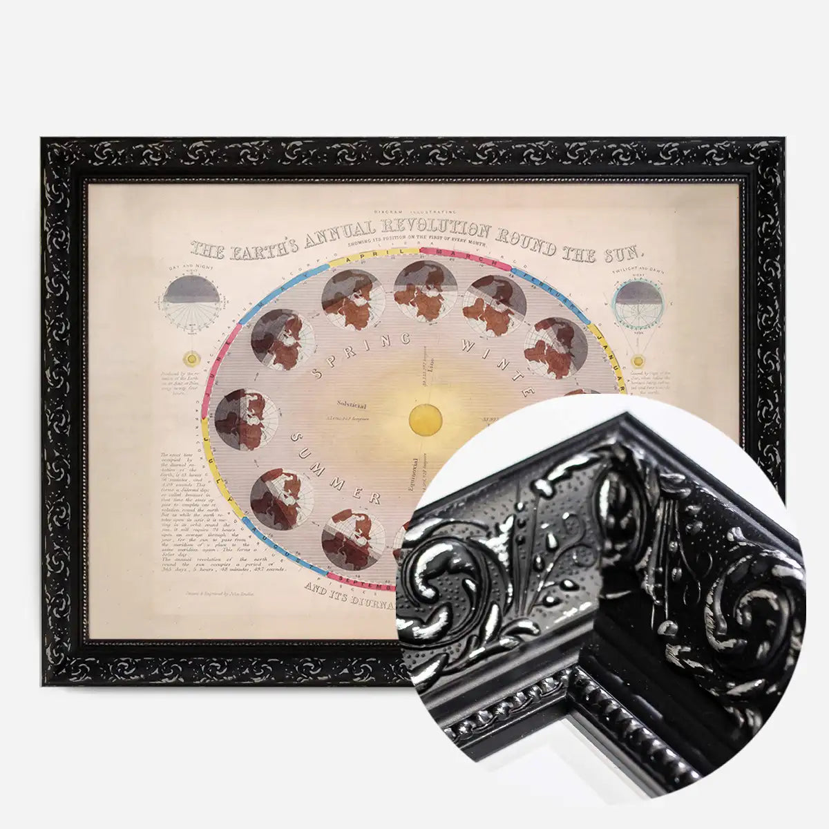 The Earth's Annual Revolution Round the Sun art print
