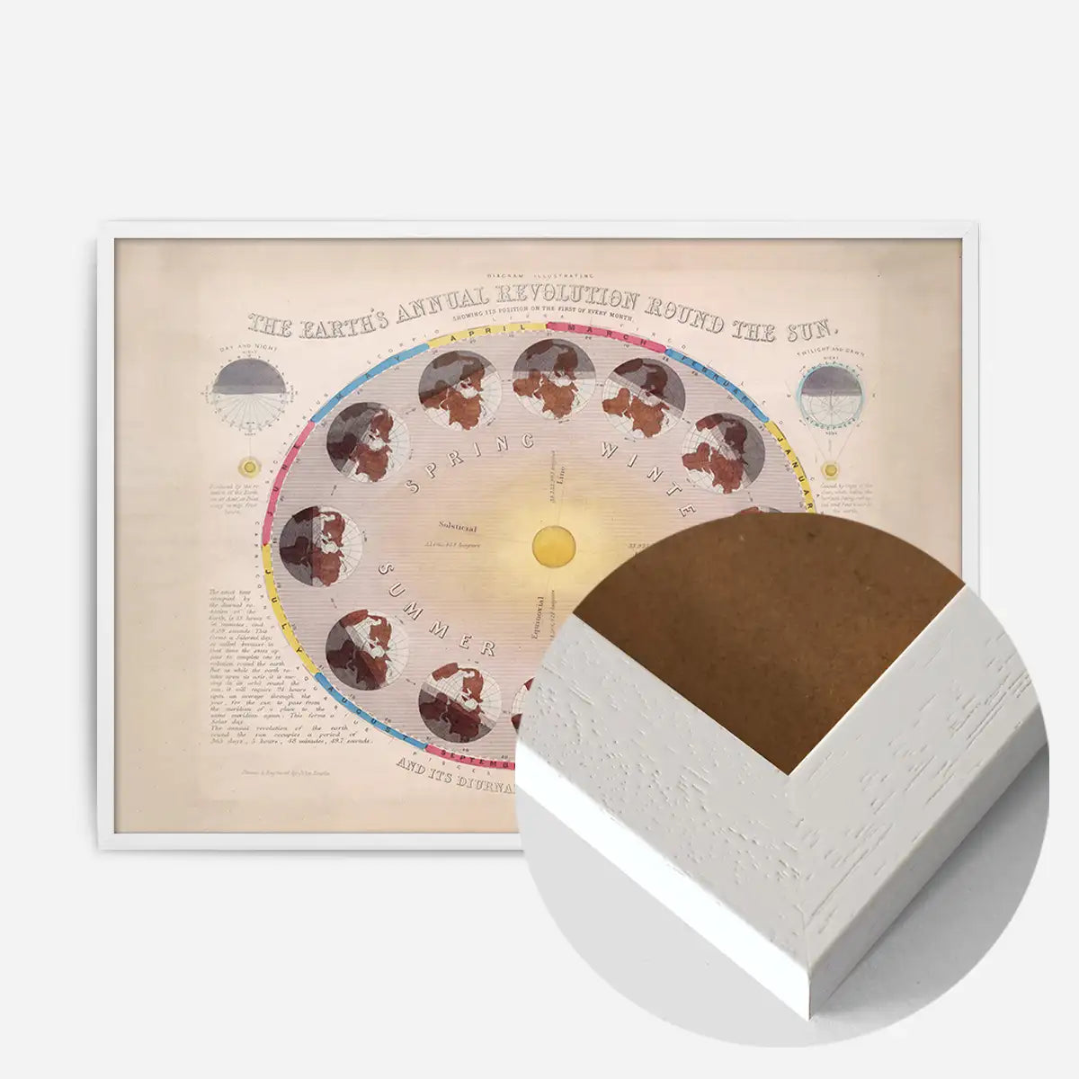 The Earth's Annual Revolution Round the Sun art print