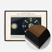 Transparent diagram of the phases of the Moon art print