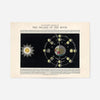 Transparent diagram of the phases of the Moon art print