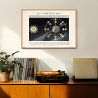 Transparent diagram of the phases of the Moon art print