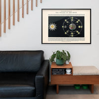 Transparent diagram of the phases of the Moon art print