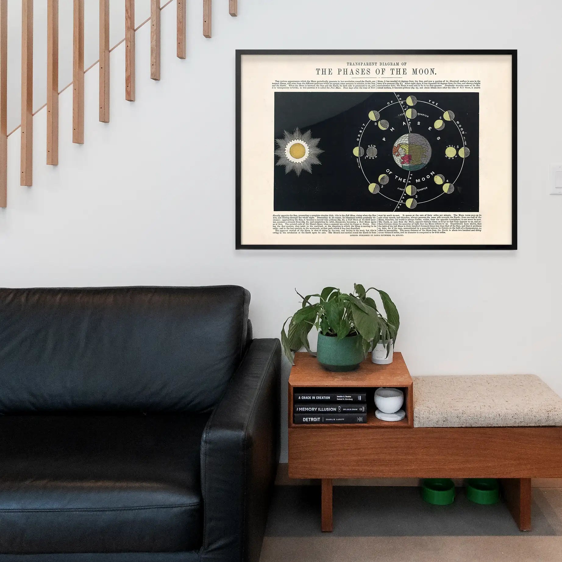 Transparent diagram of the phases of the Moon art print