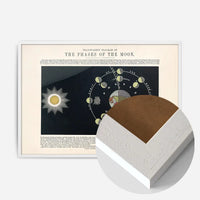 Transparent diagram of the phases of the Moon art print