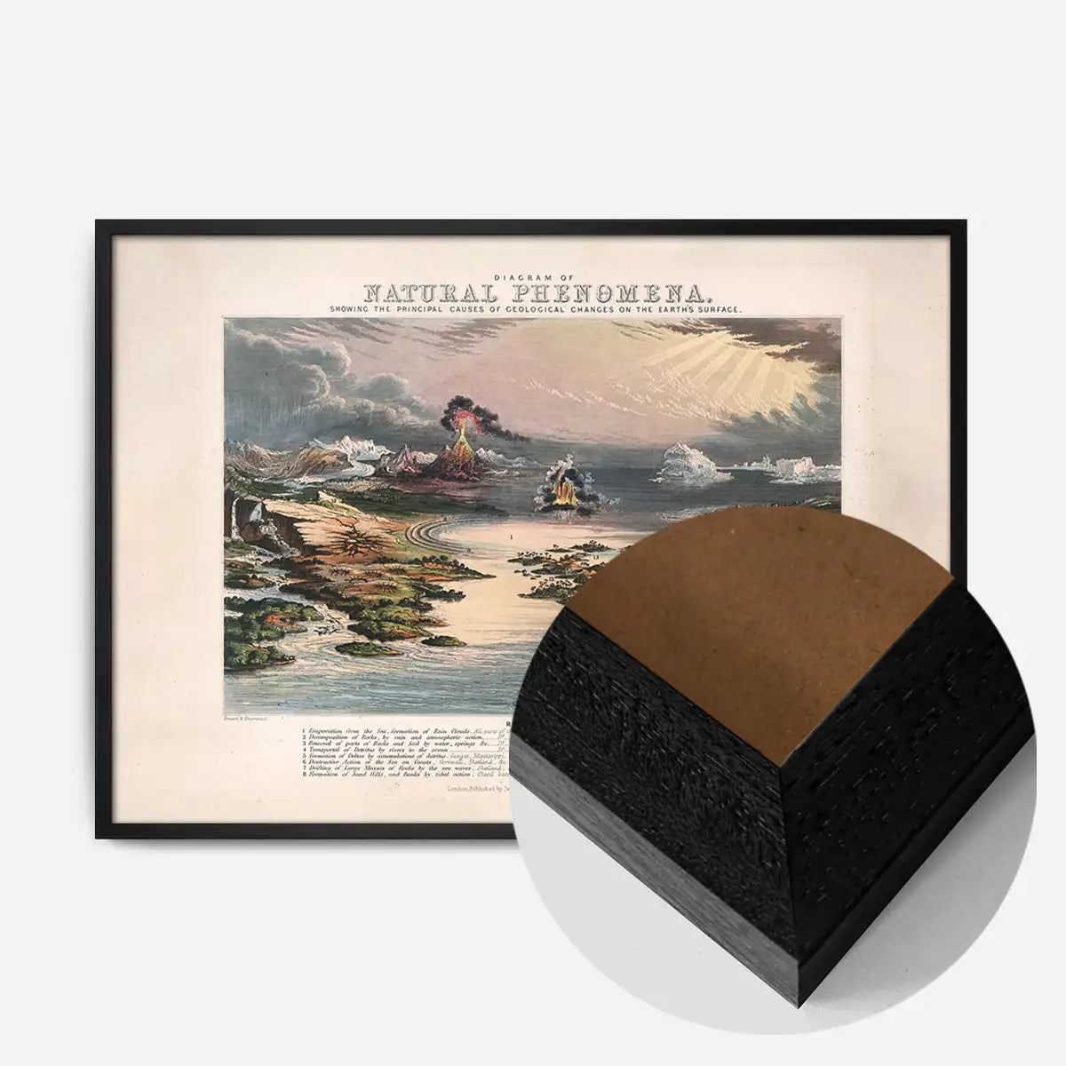 Diagram of Natural Phenomena art print