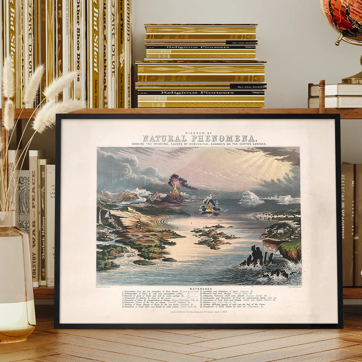 Diagram of Natural Phenomena art print