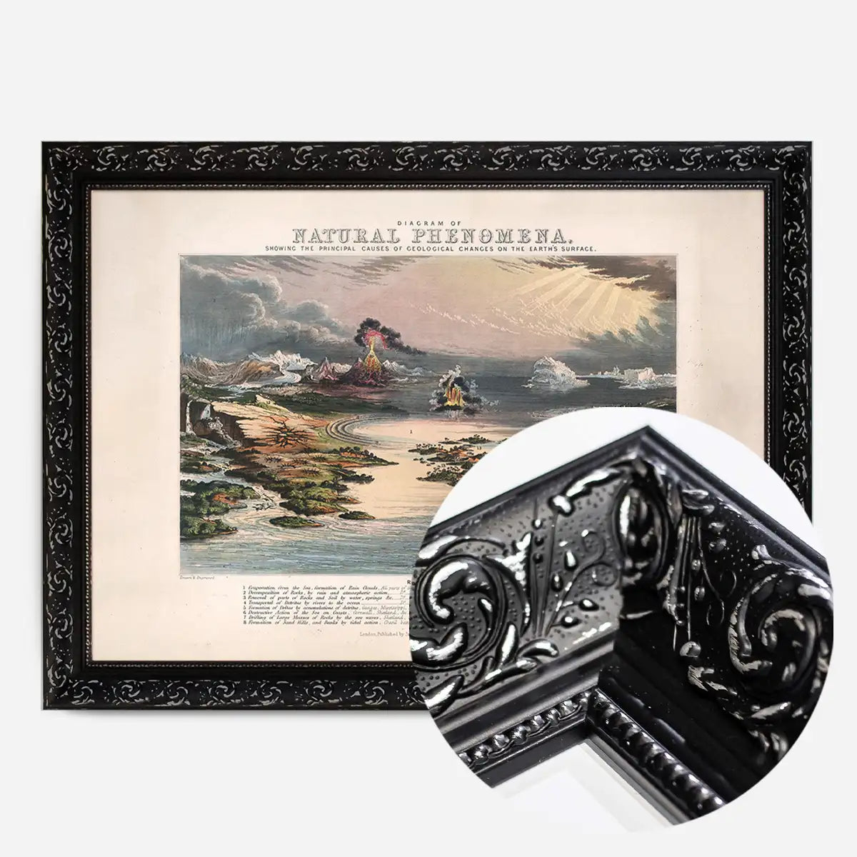 Diagram of Natural Phenomena art print