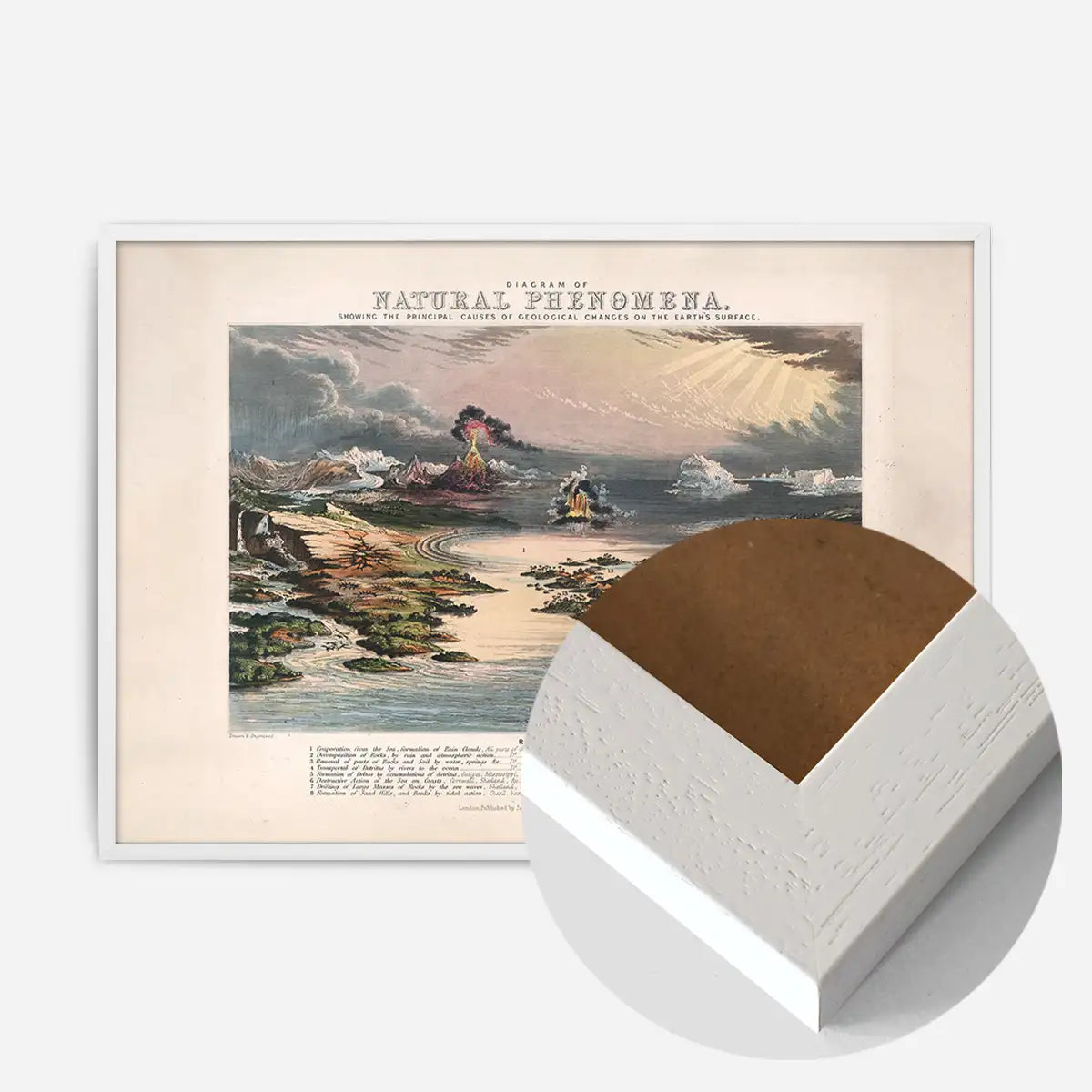 Diagram of Natural Phenomena art print