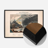 Diagram of meteorology, displaying the various phenomena of the atmosphere art print