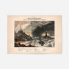 Diagram of meteorology, displaying the various phenomena of the atmosphere art print