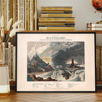 Diagram of meteorology, displaying the various phenomena of the atmosphere art print